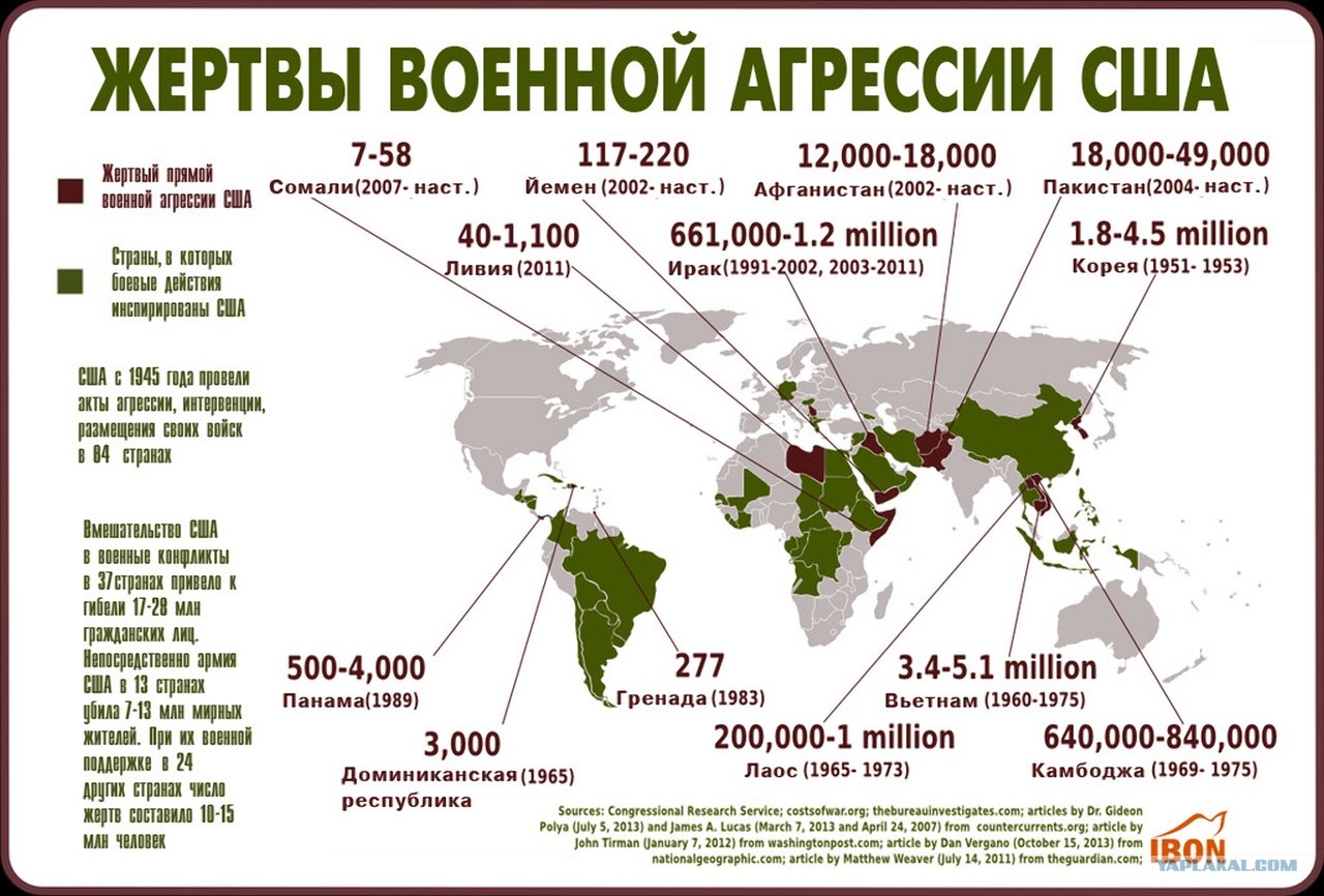 аукцион контейнеров в сша соучастники